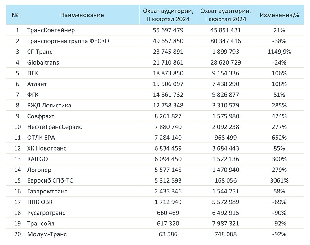 Новости по компани ДВМП