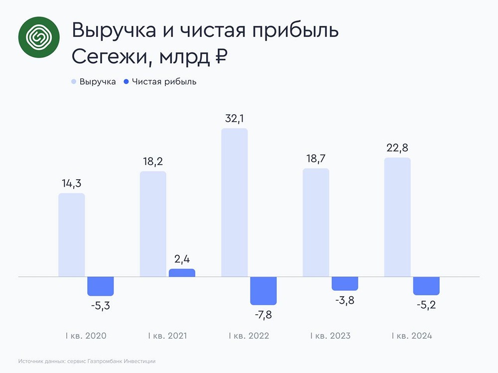 Прогноз. Прогноз цены. Анализ. Аналитика. Мнение экспертов. Акции СЕГЕЖА