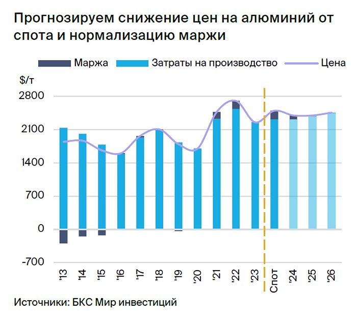 Прогноз. Прогноз цены. Анализ. Аналитика. Мнение экспертов. Акции РУСАЛ