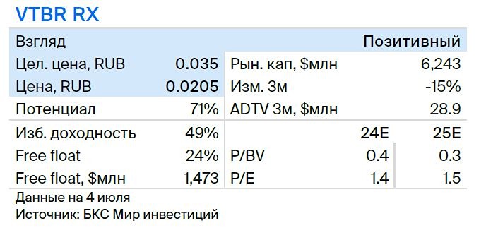 Прогноз. Прогноз цены. Анализ. Аналитика. Мнение экспертов. Акции Банка ВТБ