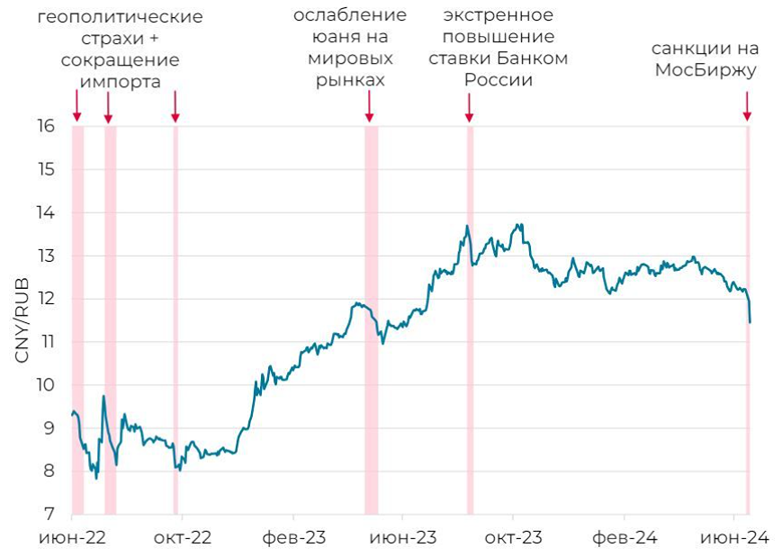 Мнение: Росбанк.
Валютный рынок ближайшее время проведет в режиме «пилообразных качелей».