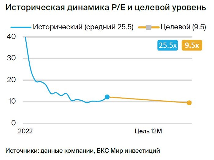 Прогноз. Прогноз цены. Анализ. Аналитика. Мнение экспертов. Акции СОФТЛАЙН