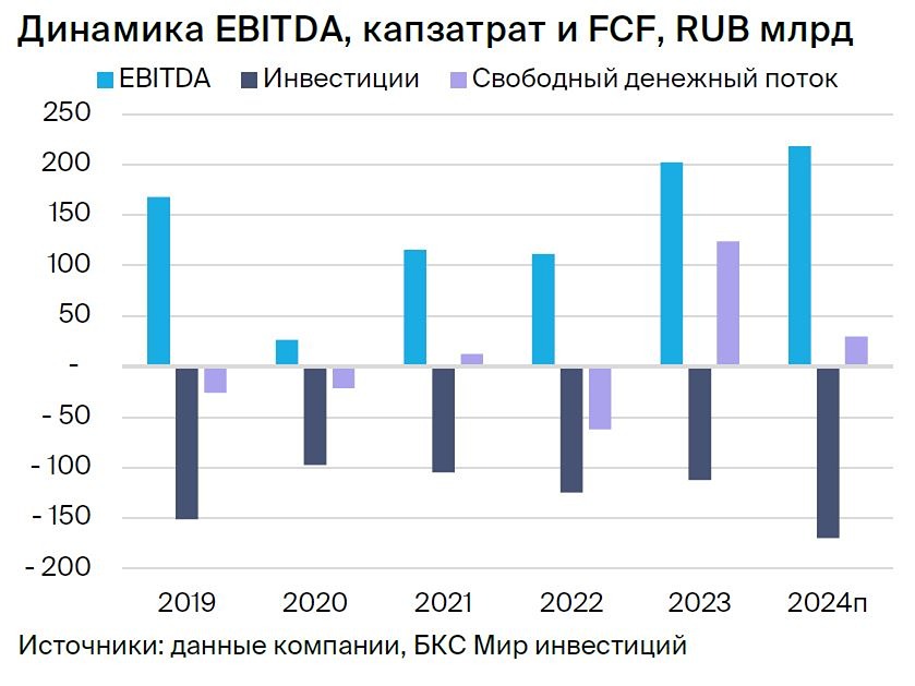 Прогноз. Прогноз цены. Анализ. Аналитика. Мнение экспертов. Акции АЭРОФЛОТ