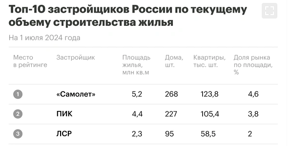 ЛСР новости