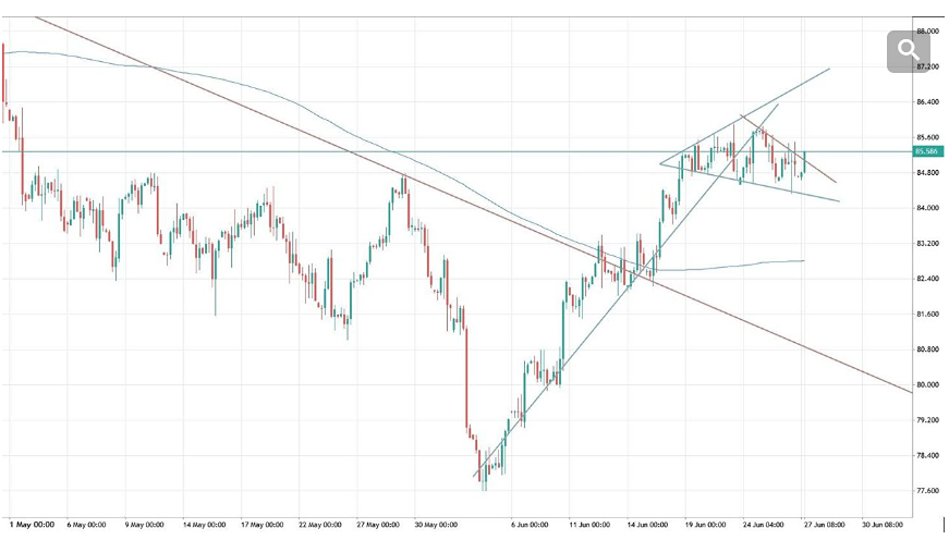Сырьевые рынки демонстрируют стабильность.