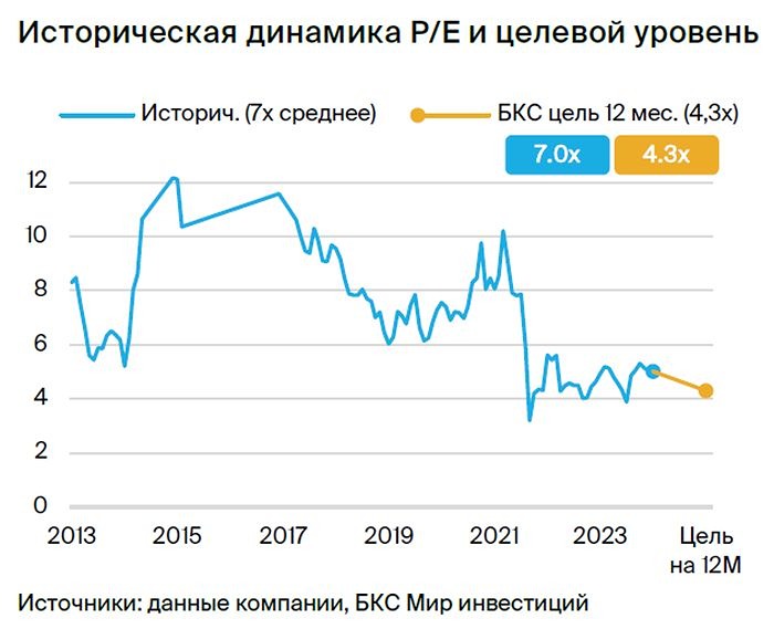 Прогноз. Прогноз цены. Анализ. Аналитика. Мнение экспертов. Акции ПИК