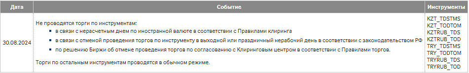 Новости по компании МОСКОВСКАЯ БИРЖА