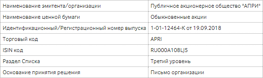 Новости по компании ПАО АПРИ