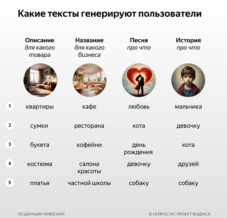Новость по компании ЯНДЕКС