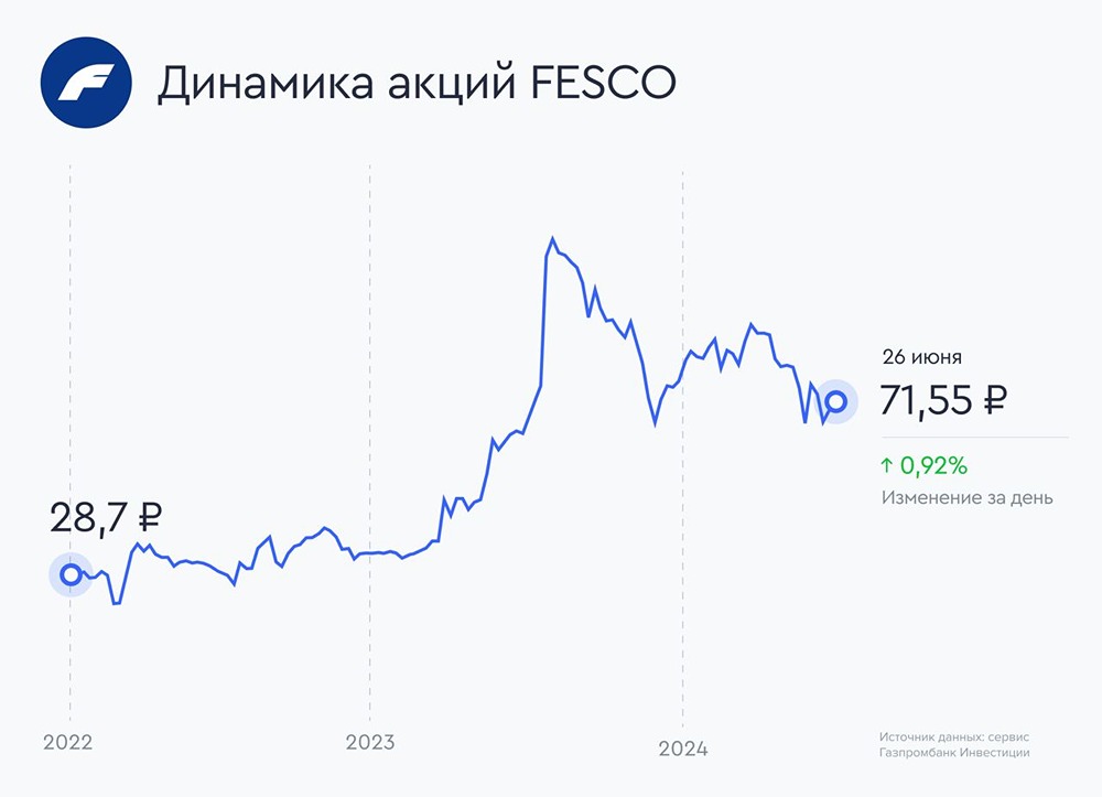 Прогноз. Прогноз цены. Анализ. Аналитика. Мнение экспертов. Акции ДВМП