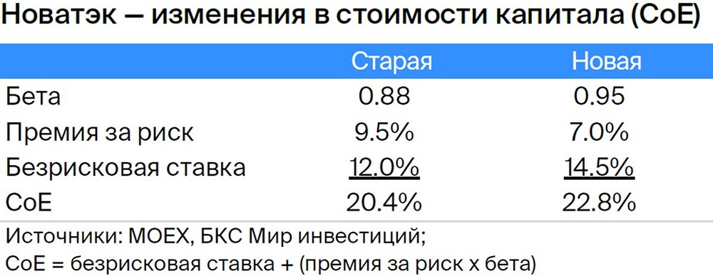 Прогноз. Прогноз цены. Анализ. Аналитика. Мнение экспертов. Акции НОВАТЭК