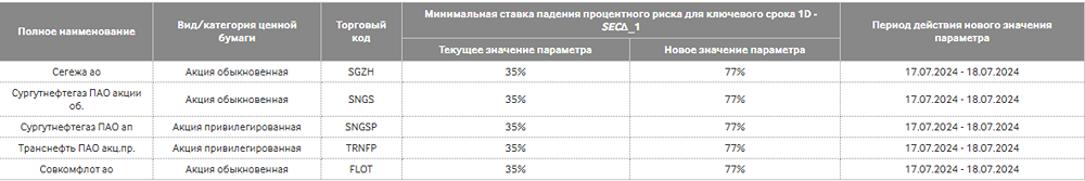 Новости по компании СЕГЕЖА ГРУПП