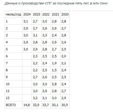 Новость по компании НОВАТЭК