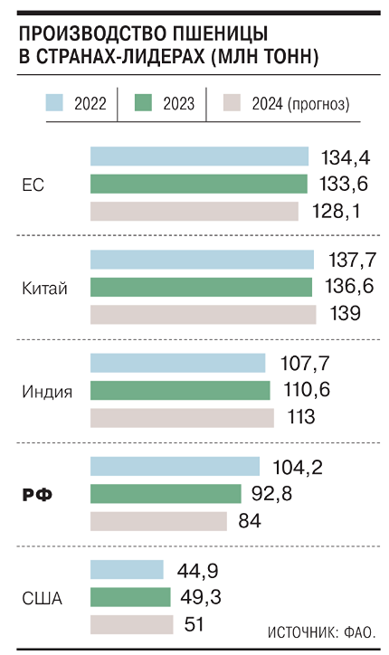 Исследование состояния рынка продуктов питания.
