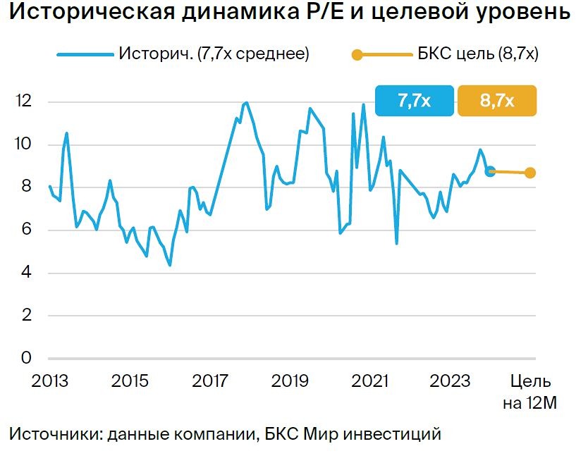 Прогноз. Прогноз цены. Анализ. Аналитика. Мнение экспертов. Акции НОВАБЕВ ГРУПП