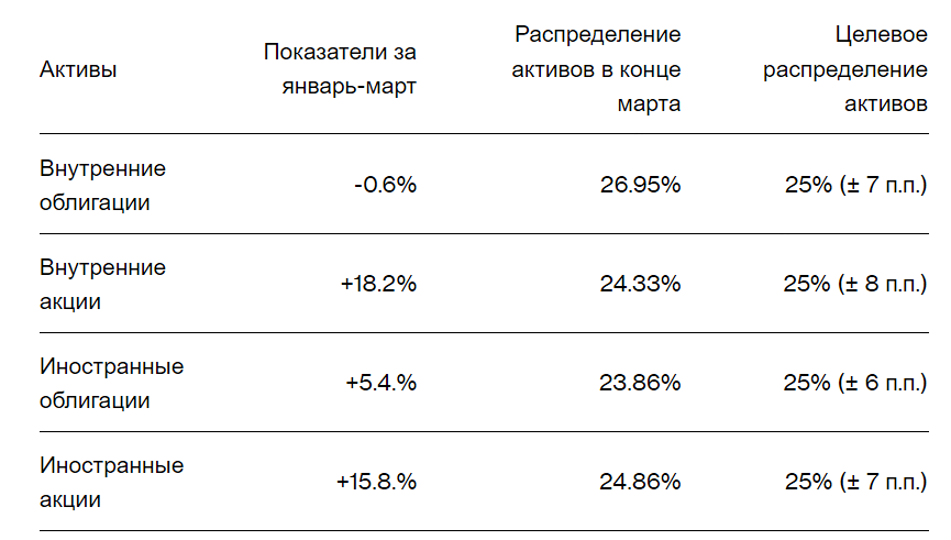 Фонд пенсионного обеспечения Японии утрачивает статус крупнейшего в мире.