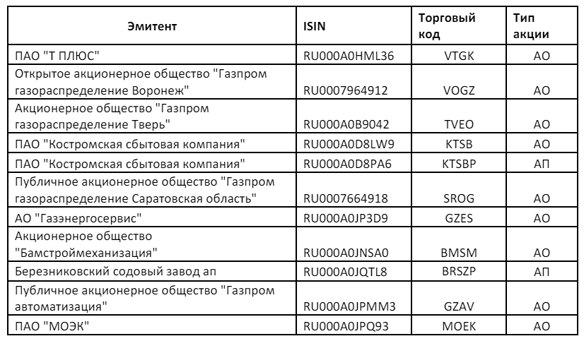 Новые инструменты внебиржевого рынка акций