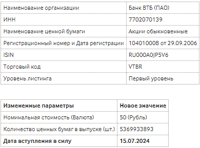 Новости по компании ВТБ