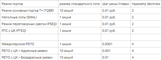 Новости по компании ВТБ