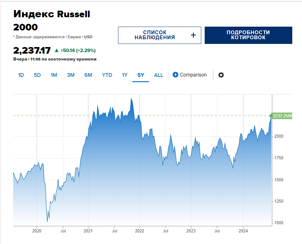 В настоящее время на фондовом рынке наблюдается повышенный интерес к сделкам с компаниями, имеющими небольшой размер капитала.
