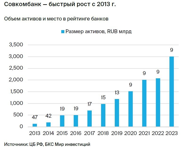 Прогноз. Прогноз цены. Анализ. Аналитика. Мнение экспертов. Акции СОВКОМБАНК