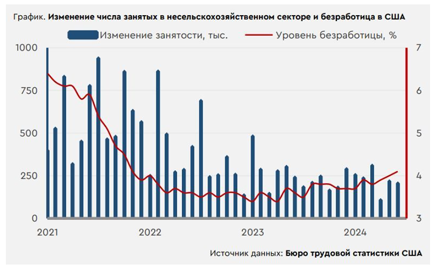 Стоимость нефти будет превышать отметку в 85 долларов за баррель, что обусловлено влиянием сезонных факторов.
