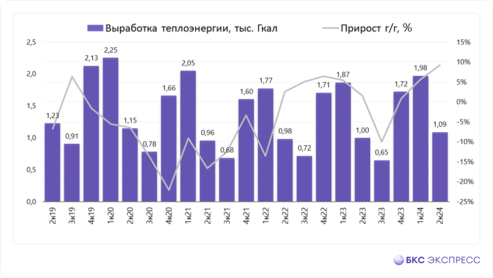 Прогноз. Прогноз цены. Анализ. Аналитика. Мнение экспертов. Акции АРТГЕН