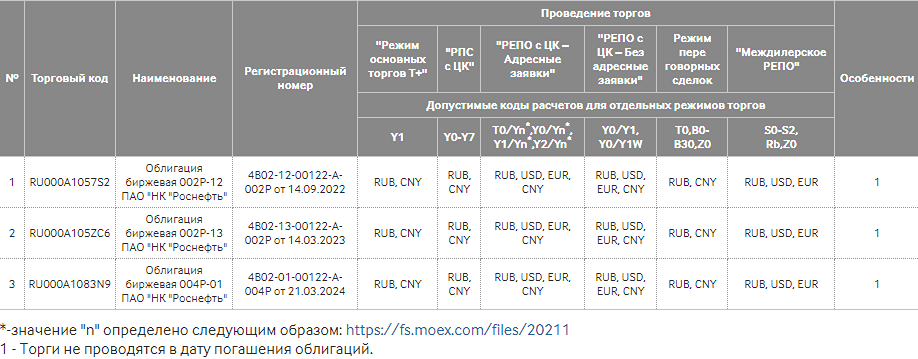 Новости по компании ВУШ ХОЛДИНГ