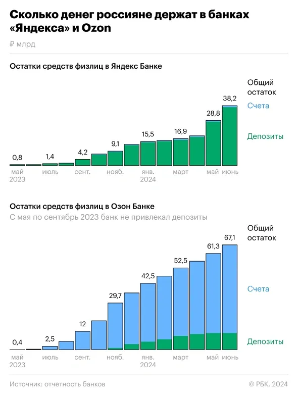 Новость по компании ЯНДЕКС