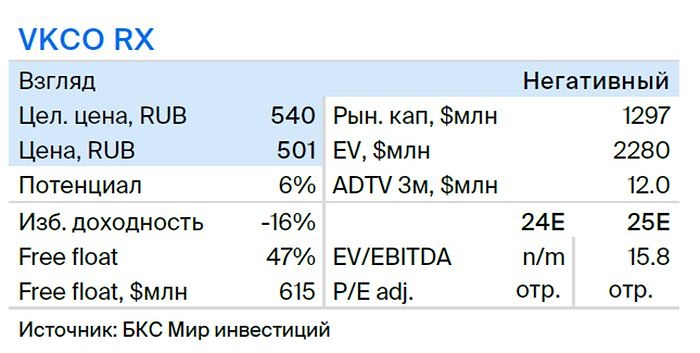 Прогноз. Прогноз цены. Анализ. Аналитика. Мнение экспертов. Акции ВК