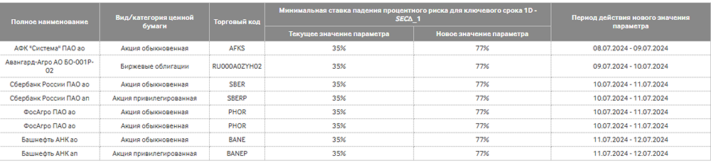 АФК СИСТЕМА