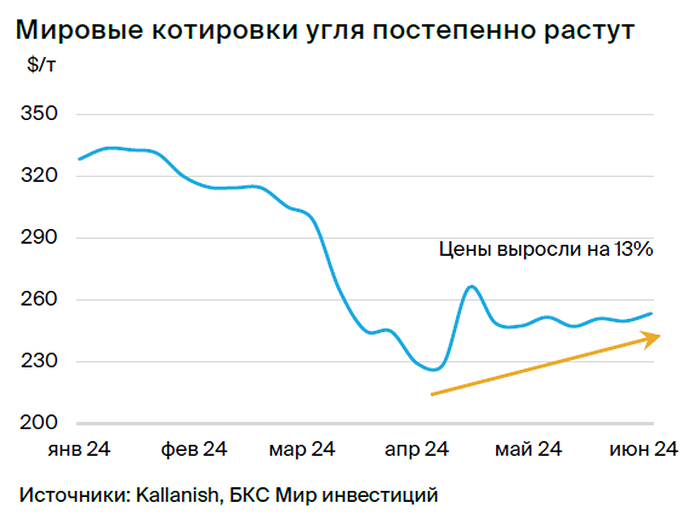 Прогноз. Прогноз цены. Анализ. Аналитика. Мнение экспертов. Акции МЕЧЕЛ