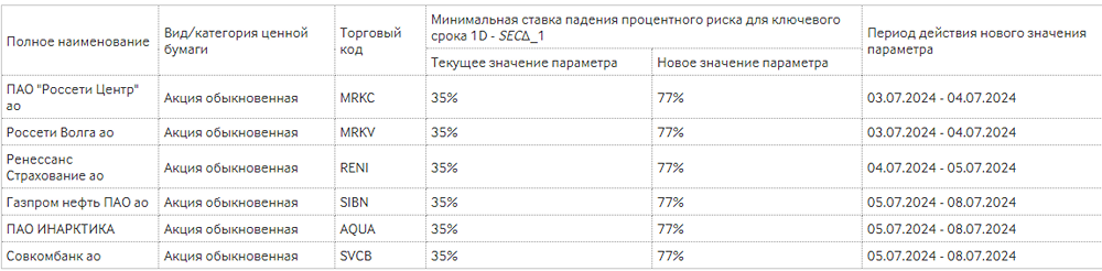 Новости по компании ИНАРКТИКА
