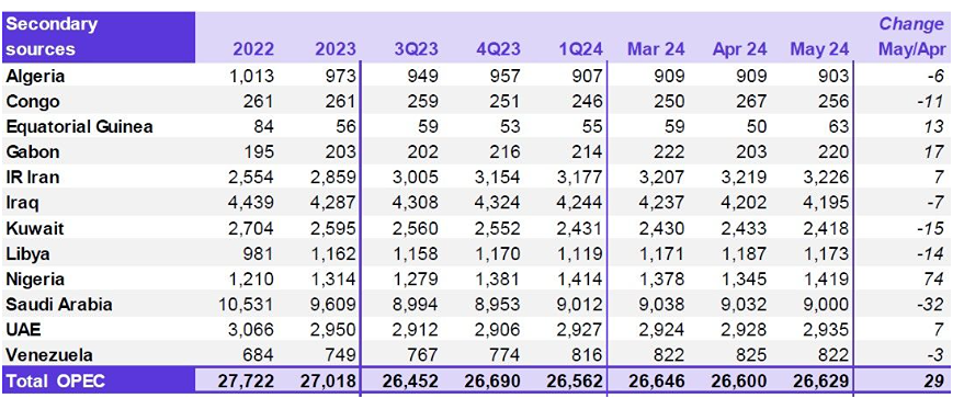 Если стоимость нефти марки Brent закрепится выше отметки в 88 долларов за баррель, то это может привести к дальнейшему росту до 89–90 долларов.
