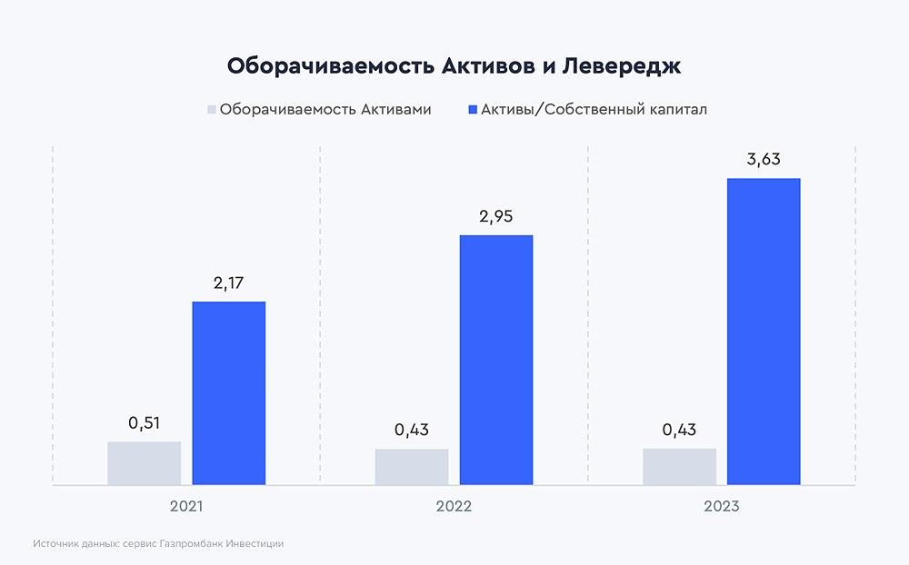 Прогноз. Прогноз цены. Анализ. Аналитика. Мнение экспертов. Акции ЭЛЕМЕНТ