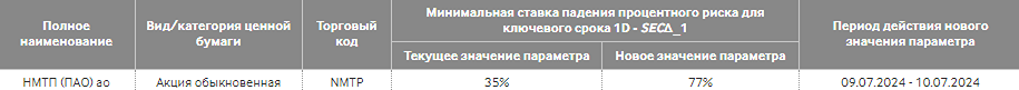 Новости по компании НМТП
