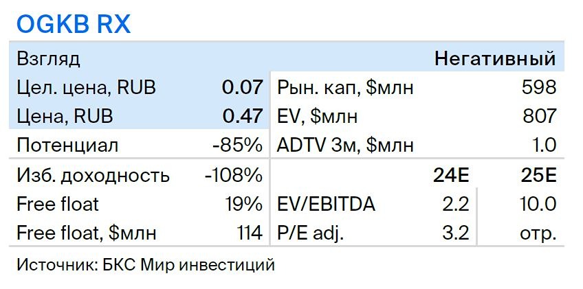 Прогноз. Прогноз цены. Анализ. Аналитика. Мнение экспертов. Акции АРТГЕН