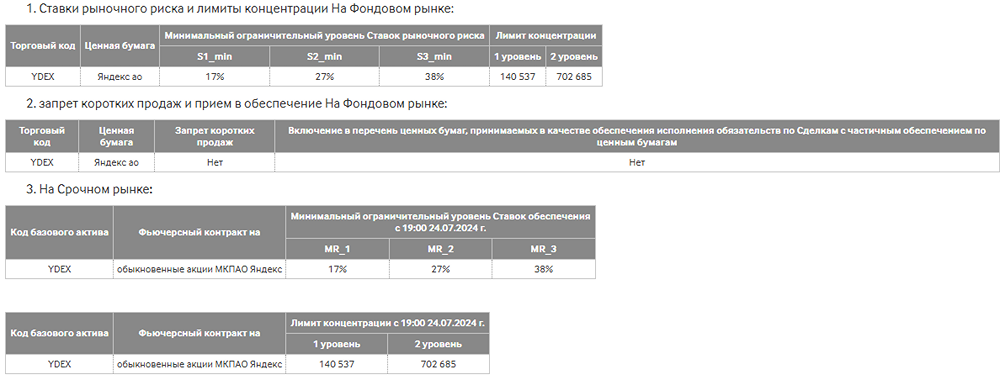 Новость по компании ЯНДЕКС