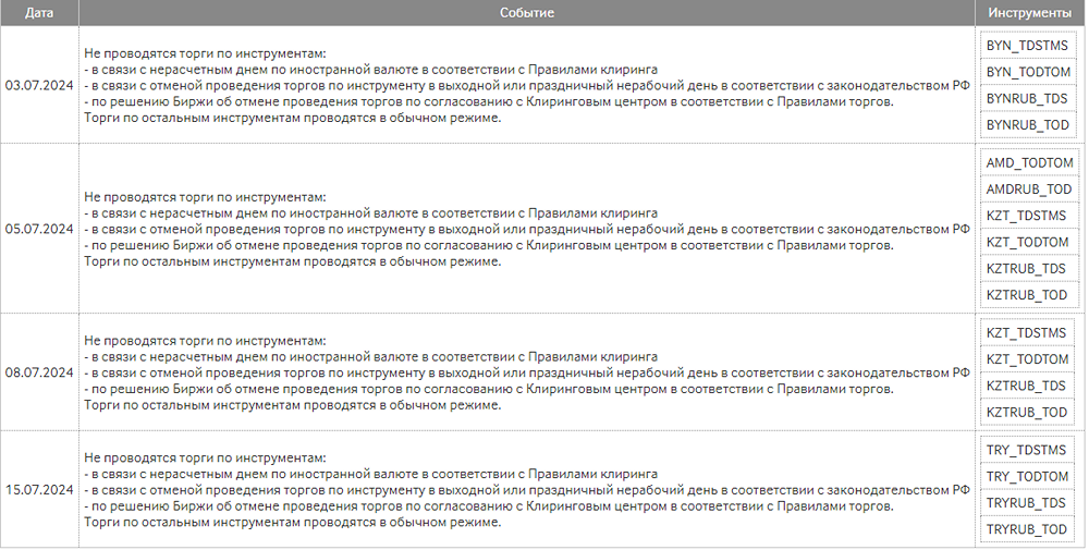 Новости по компании МОСКОВСКАЯ БИРЖА