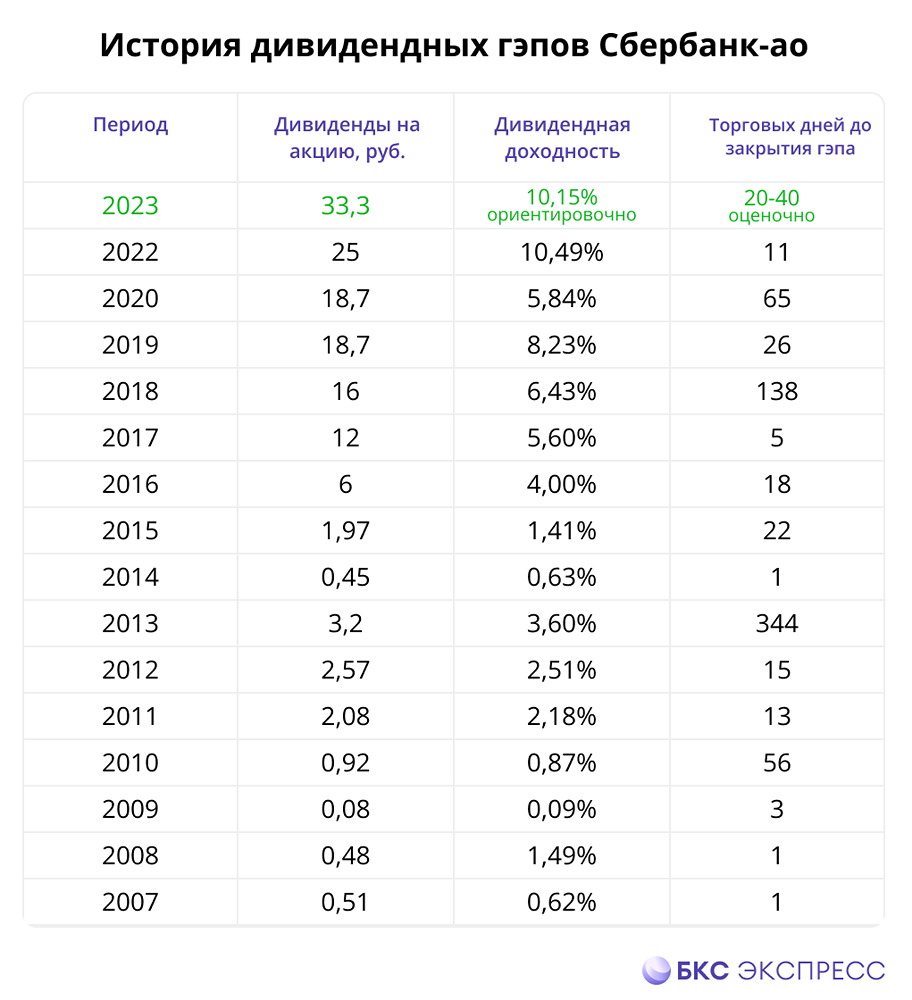 Прогноз. Прогноз цены. Анализ. Аналитика. Мнение экспертов. Акции СБЕРБАНК Тикер: SBER