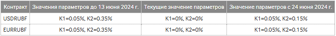 Новости по компании МОСКОВСКАЯ БИРЖА