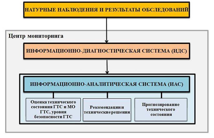 Новости по компании РУСГИДРО