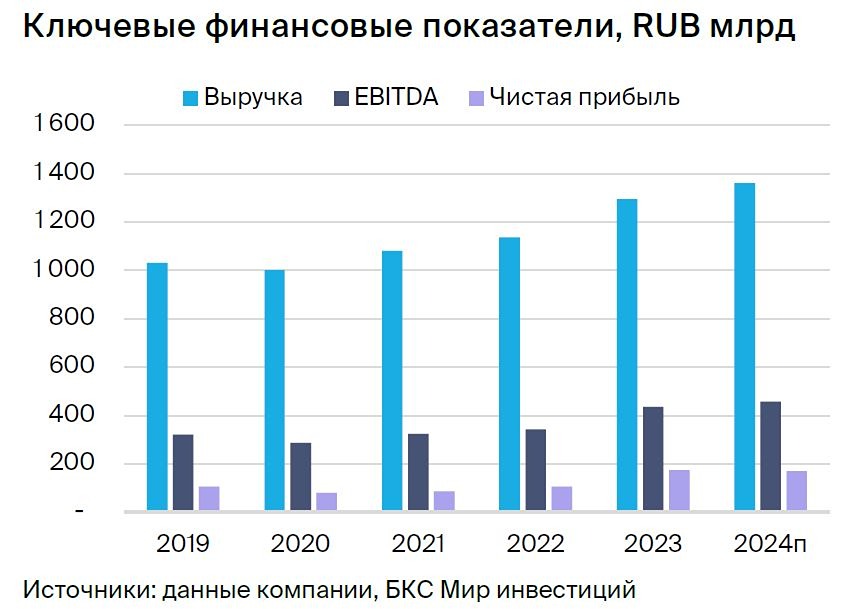 Прогноз. Прогноз цены. Анализ. Аналитика. Мнение экспертов. Акции РОССЕТИ