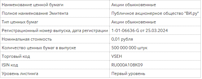 О начале торгов ценными бумагами "05" июля 2024 года