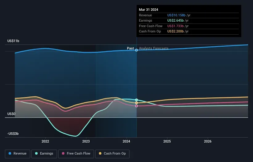 Прогноз по акциям EBAY [EBAY]. Мнение и анализ от экспертов. Прогноз цены.