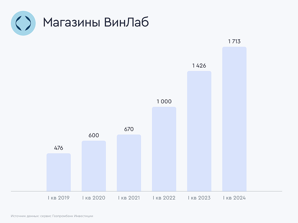 Прогноз. Прогноз цены. Анализ. Аналитика. Мнение экспертов. Акции НОВАБЕВ ГРУПП
