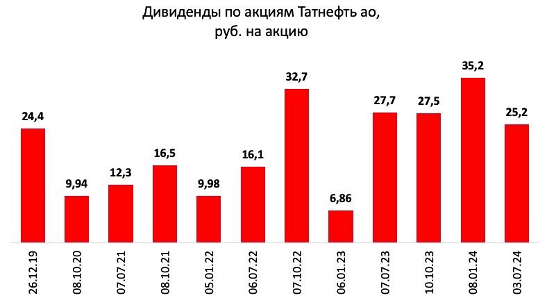 Прогноз. Прогноз цены. Анализ. Аналитика. Мнение экспертов. Акции ТАТНЕФТЬ