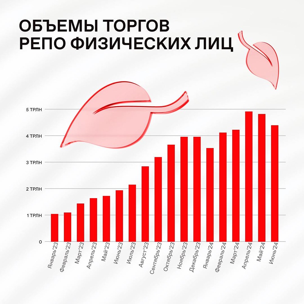 Новости по компании МОСКОВСКАЯ БИРЖА