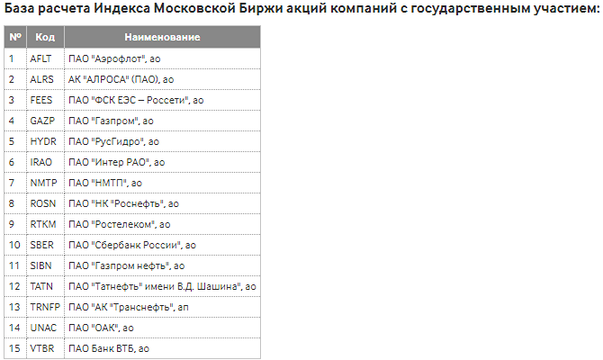 Обновление в расчёте индексов акций госкомпаний и регулируемых компаний