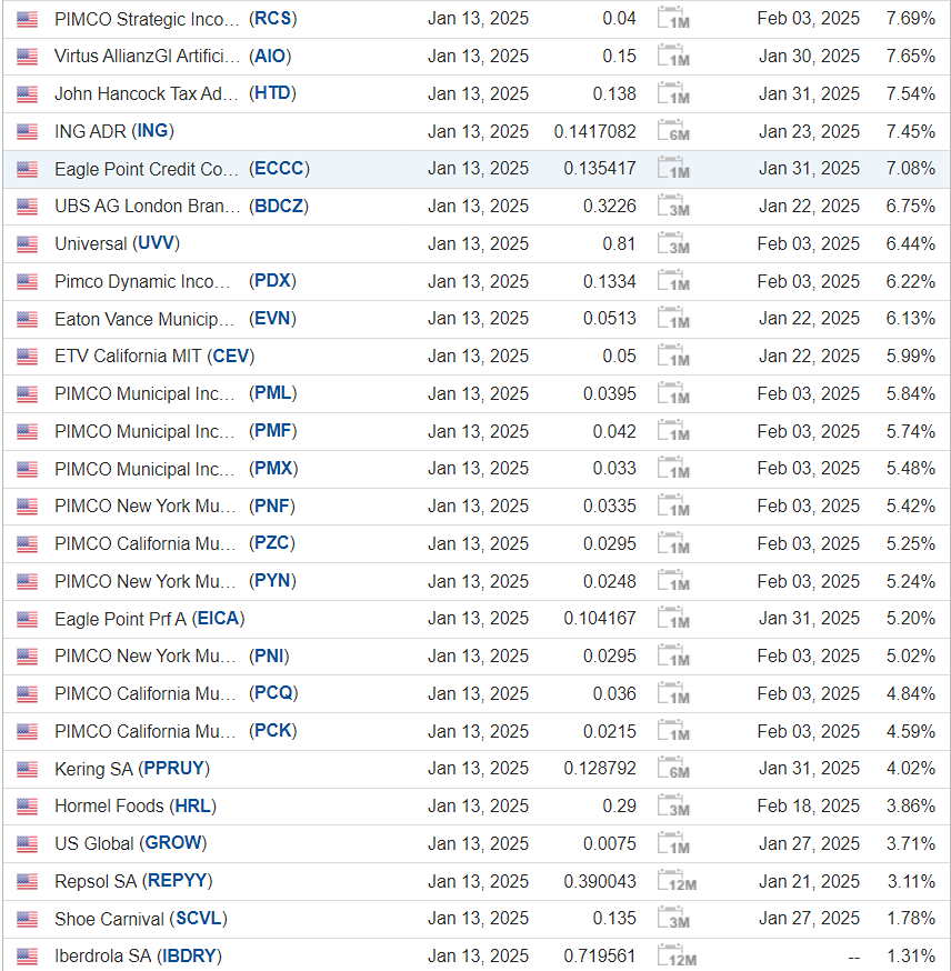 Календарь дивидендных выплат в США на 13 января